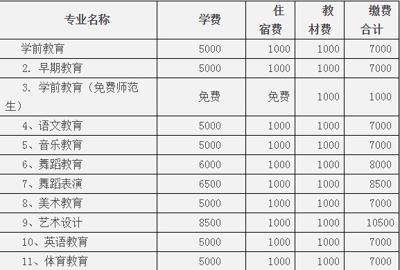 重庆幼儿师范高等专科学校学费表