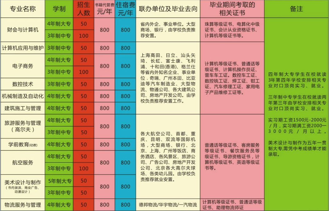 绵阳广播电视大学2018年招生简章