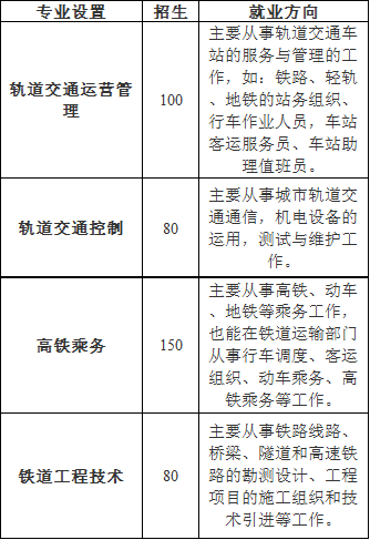 成都轨道交通学校招生专业