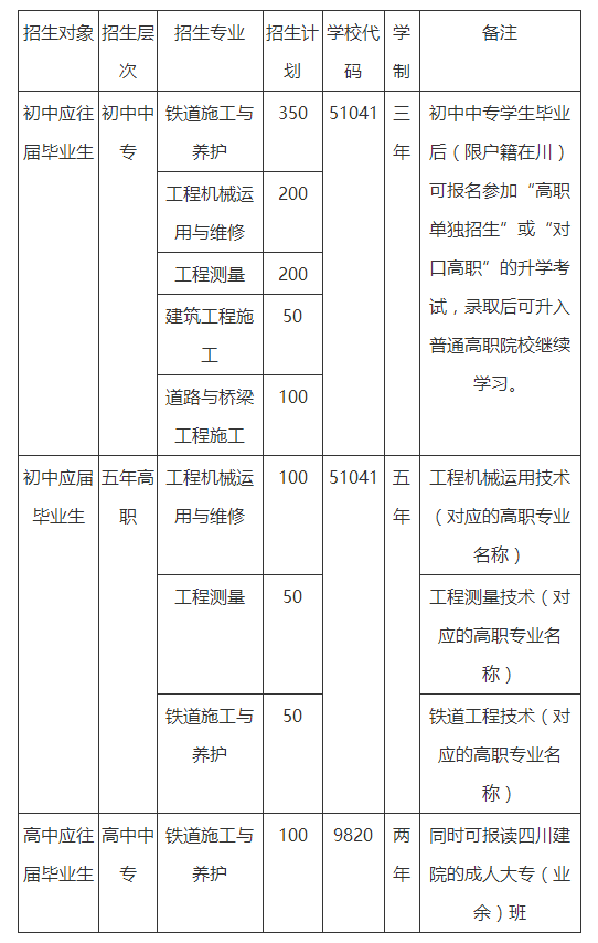 成都铁路工程学校招生计划