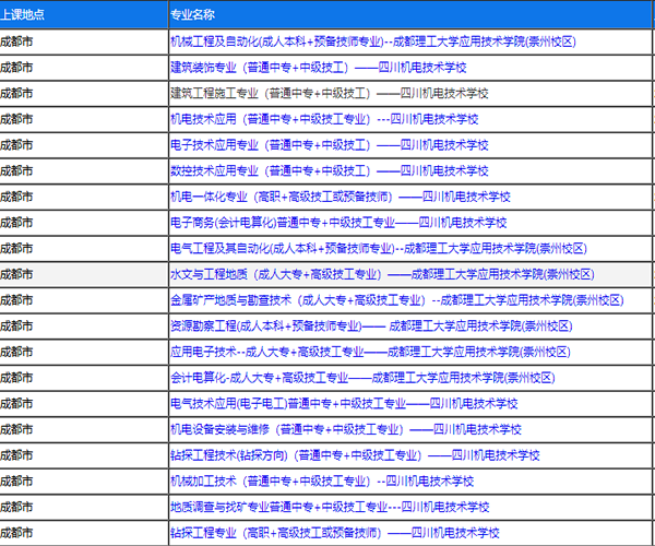 四川机电技术学校2019年招生简章