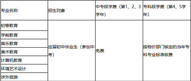 川北幼儿师范高等专科学校五年制大专招生专业