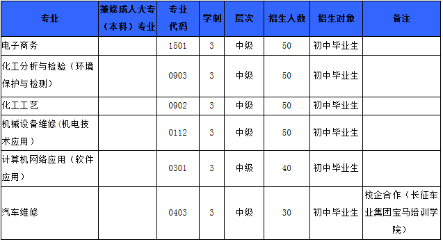 三年制中技工招生专业及计划