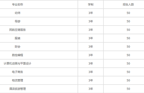 成都华夏旅游商务学校2019年招生计划