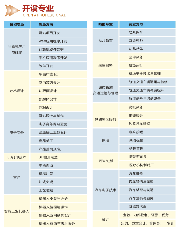 成都五月花高级技工学校招生计划