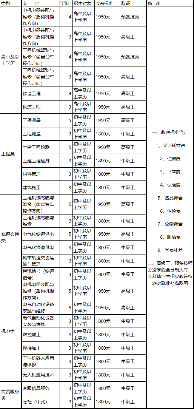 贵阳铁路工程学校2019年招生计划