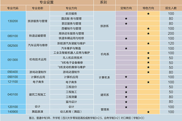 成都华商理工职业学校