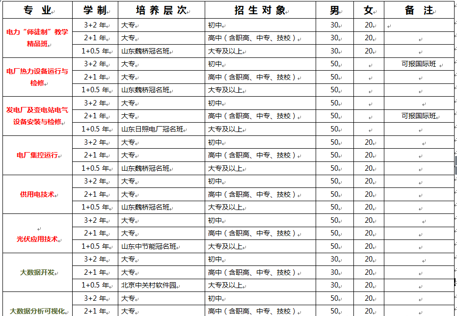 渭南西北理工职业学校