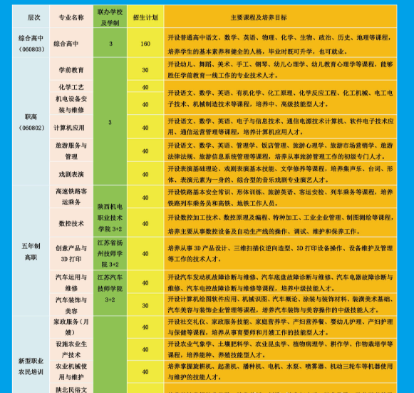 米脂县职业技术教育中心