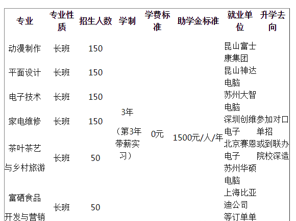 紫阳县职业教育中心