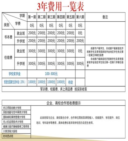 郫县友爱职业技术学校收费标准