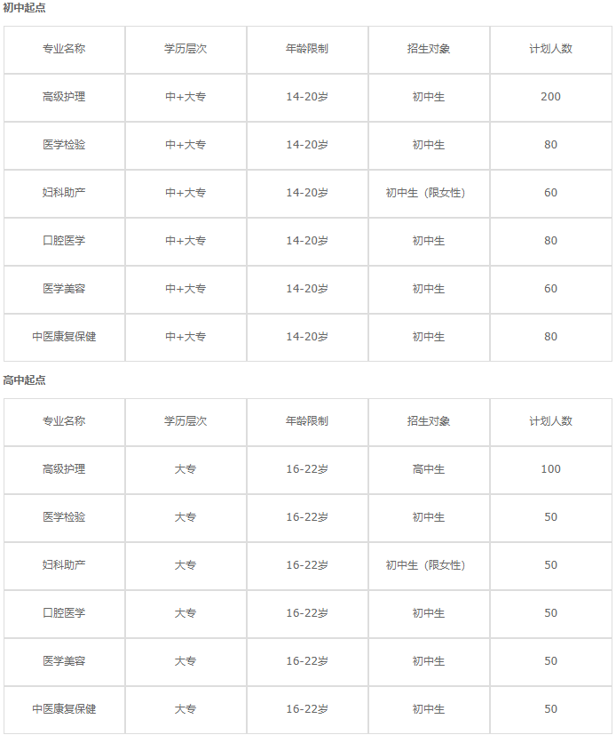 成都卫生学校招生计划