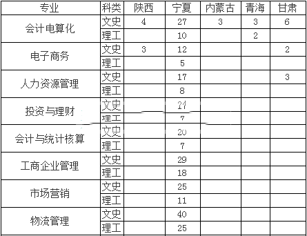 宁夏工商职业技术学院2016年招生简章