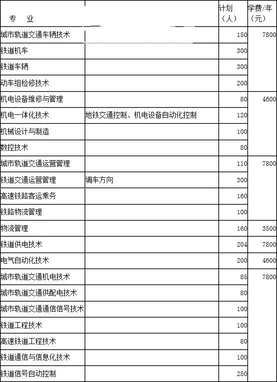 湖南铁路科技职业技术学院2016年招生简章