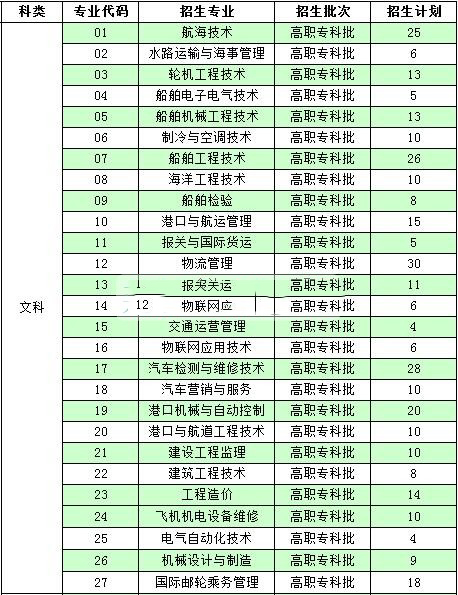 南通航运职业技术学院2016年招生简章