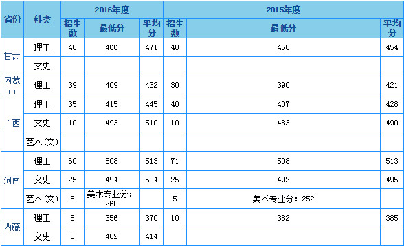 重庆科技学院