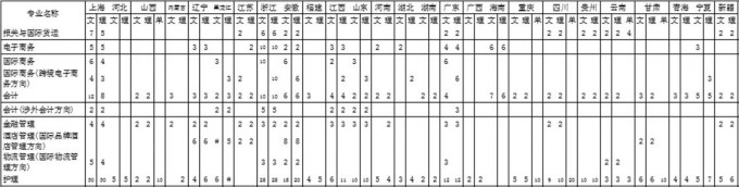 上海思博职业技术学院2016年招生简章