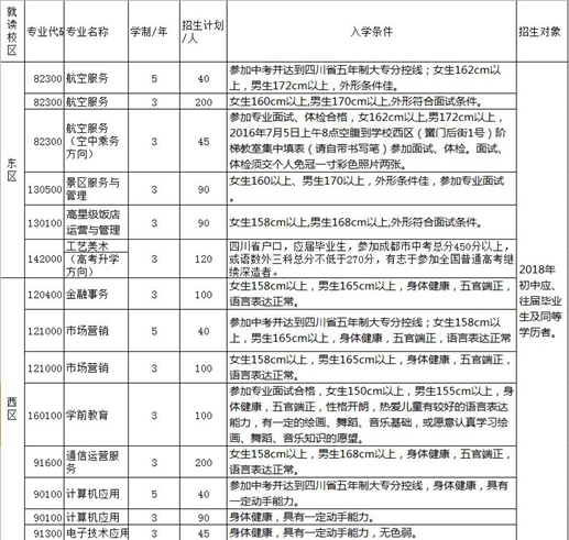 2018成都市礼仪职业中学校招生简章