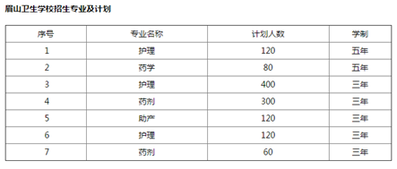 眉山卫生学校