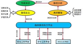 川北医学院附设卫校