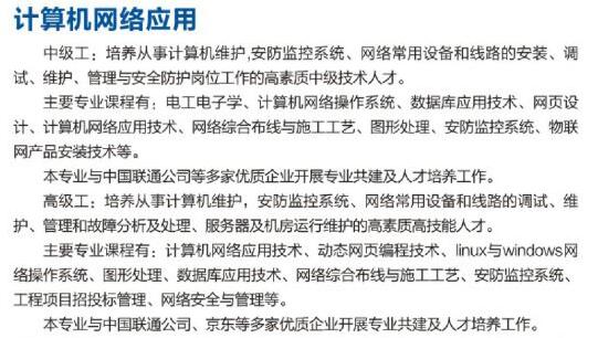 四川理工技师学院计算机网络应用专业（1）