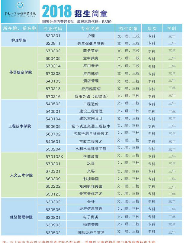 云南外事外语职业学院招生简章3