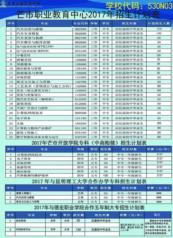 芒市职业教育中心招生计划