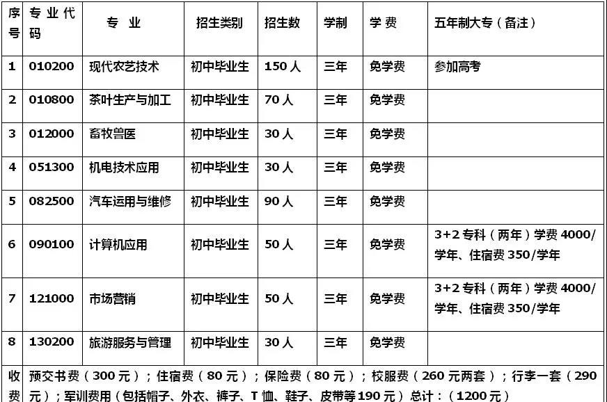 宁洱职业高级中学招生计划