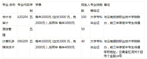 红河州财经学校五年制专业