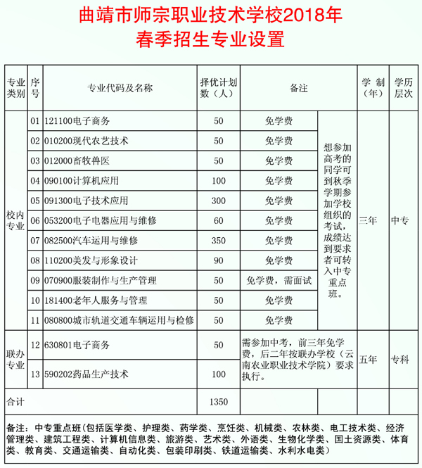 曲靖市师宗职业技术学校招生计划