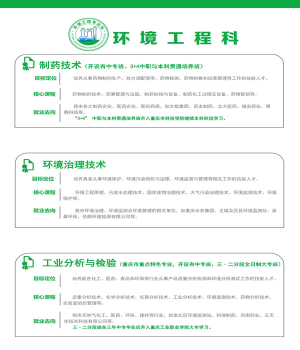 重庆市工业学校机电工程科专业介绍