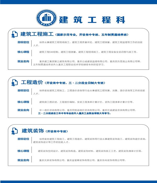 重庆市工业学校机电工程科专业介绍