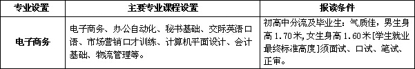 自贡倍乐职业技术学校电子商务专业