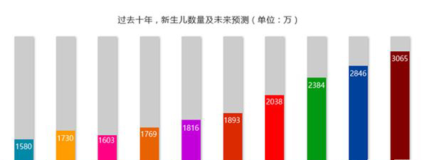 成都天府职业技术学校学前教育5