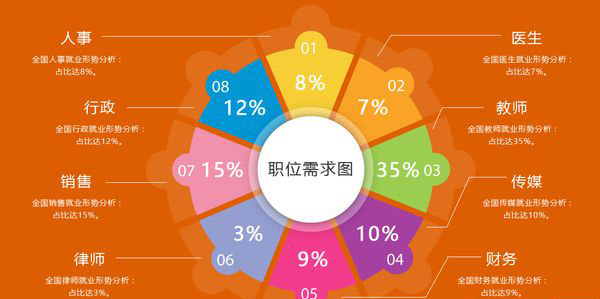 成都天府职业技术学校学前教育4