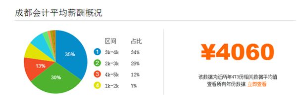 成都天府职业技术学校会计信息管理统招升学班3