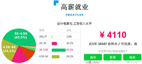 成都天府职业技术学校会计电算化统招升学班4