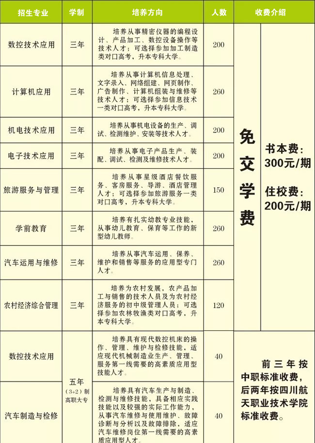 四川省珙县职业技术学校专业介绍