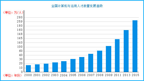 成都城市建设技工学校电子技术2