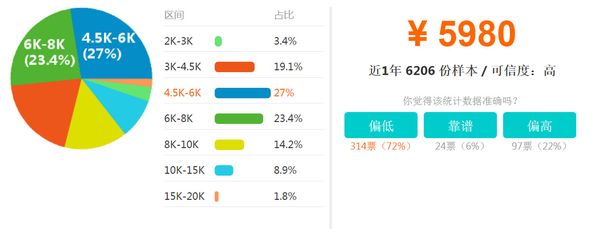 成都城市建设技工学校工程预算