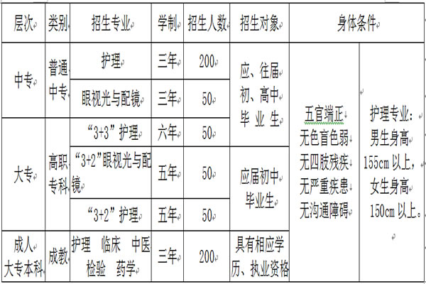 重庆市三峡卫生学校“3+2”招生