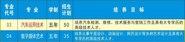 遂宁市职业技术学校五年制全日制大专专业介绍