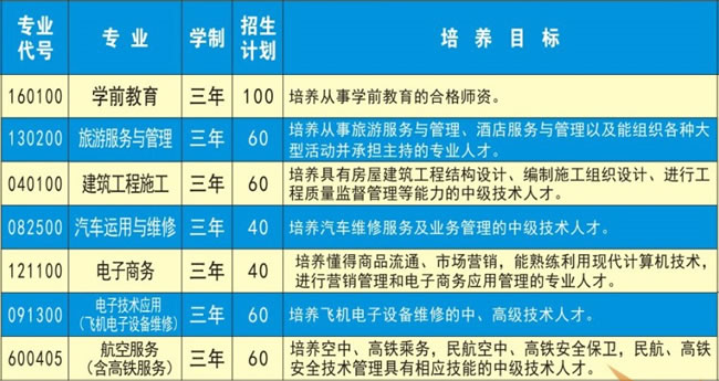 遂宁市职业技术学校高考升学班介绍