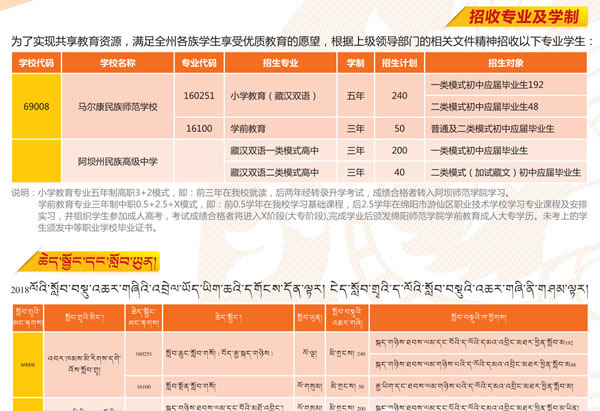 四川省马尔康民族师范学校招生专业