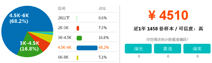 就业情况