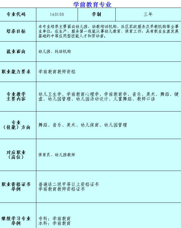 达州华西职业技术学校城市幼师专业