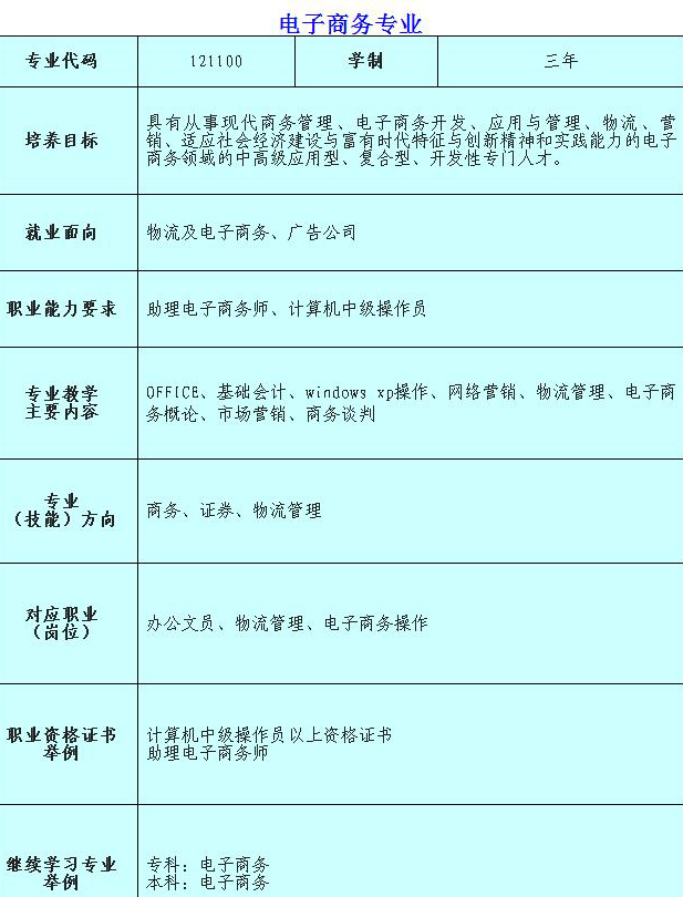 达州华西职业技术学校电子商务专业