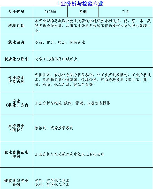 达州华西职业技术学校工业分析与检验