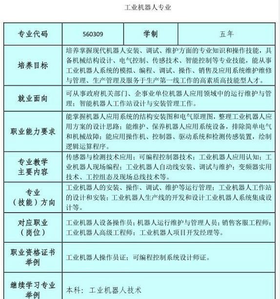 达州华西职业技术学校工业机器人