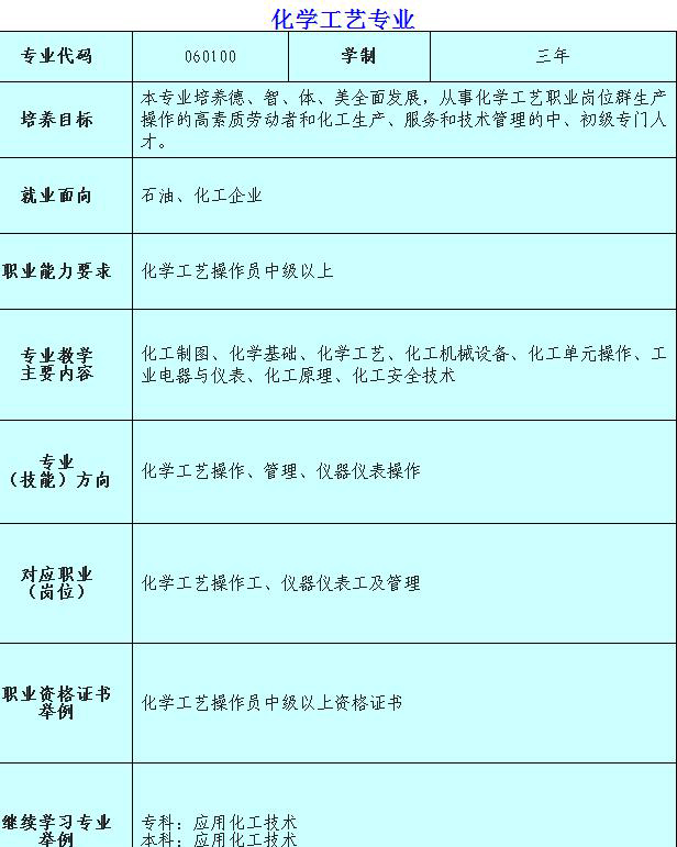 达州华西职业技术学校化学工艺专业